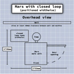 Mars and closed loop