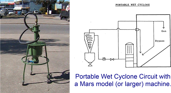 PWC Portable Wet Cyclone - large - Image 2